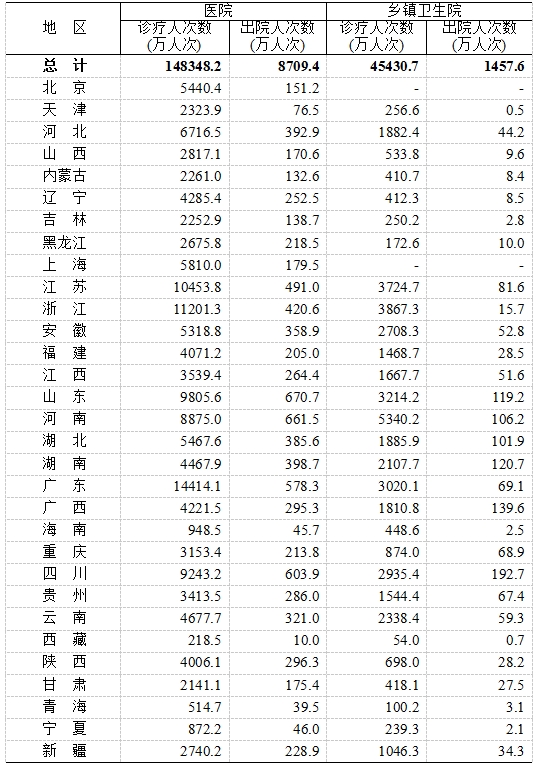 医院绩效咨询