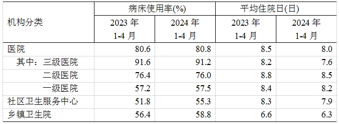 医院绩效咨询