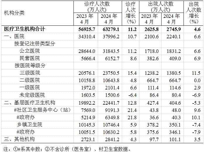 医院绩效咨询