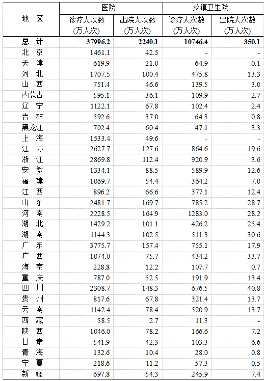 医院绩效咨询