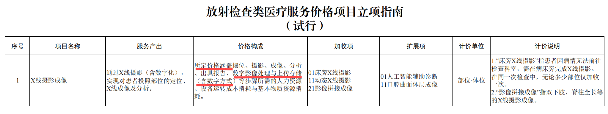 医院绩效咨询