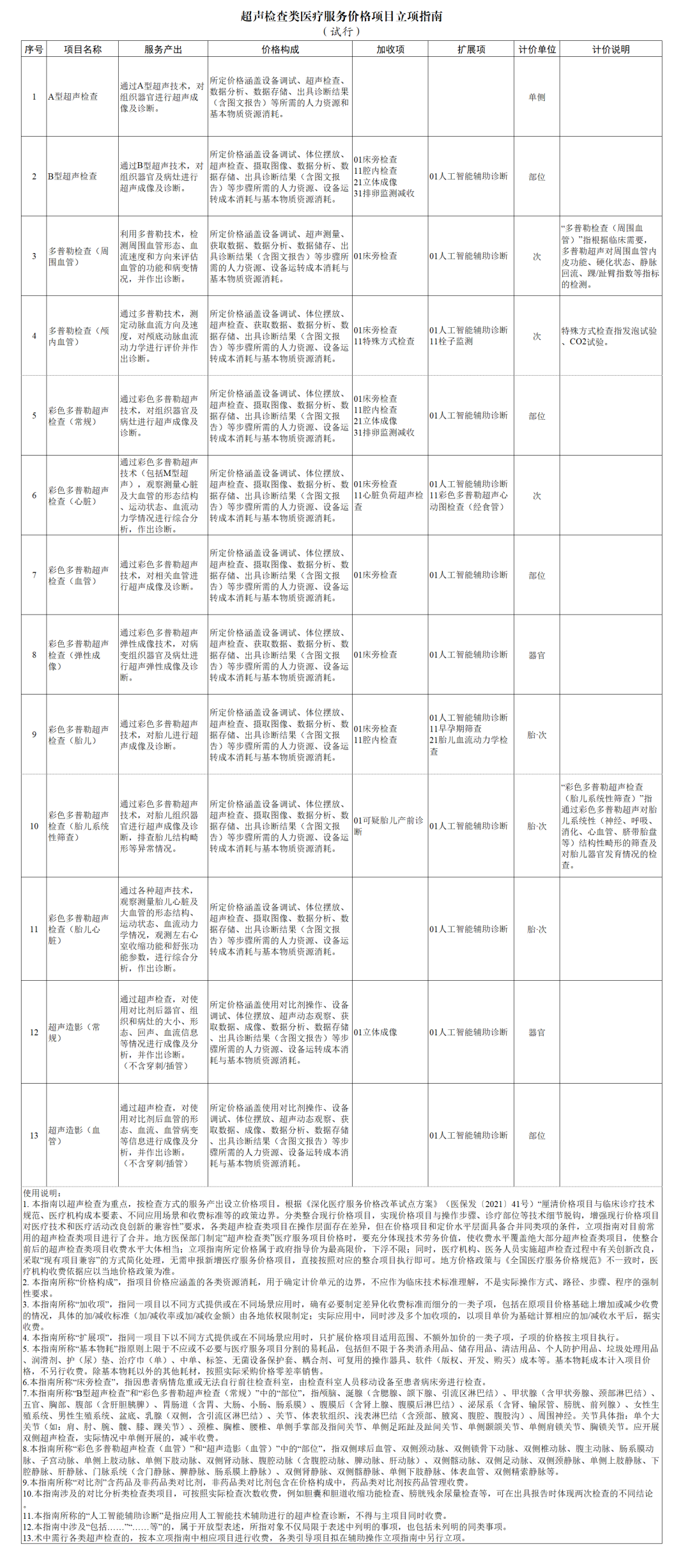 医院绩效咨询