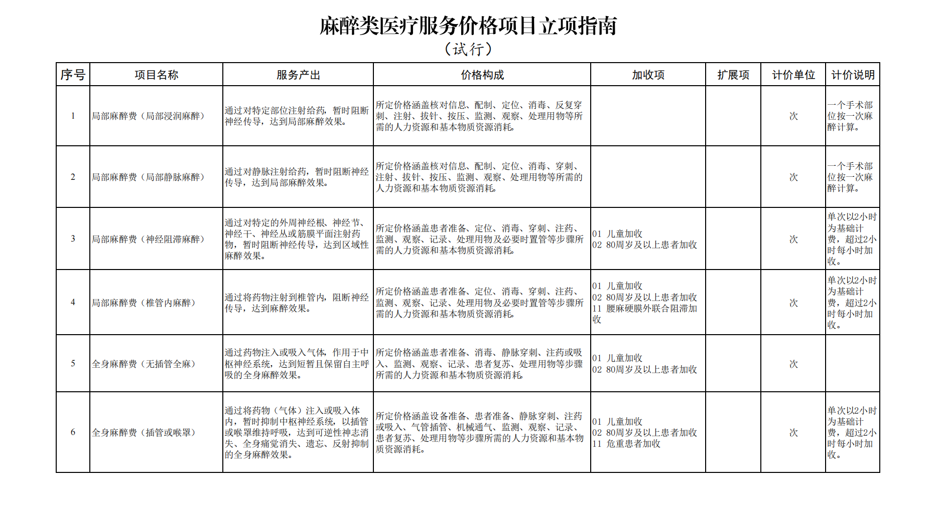 医院绩效咨询