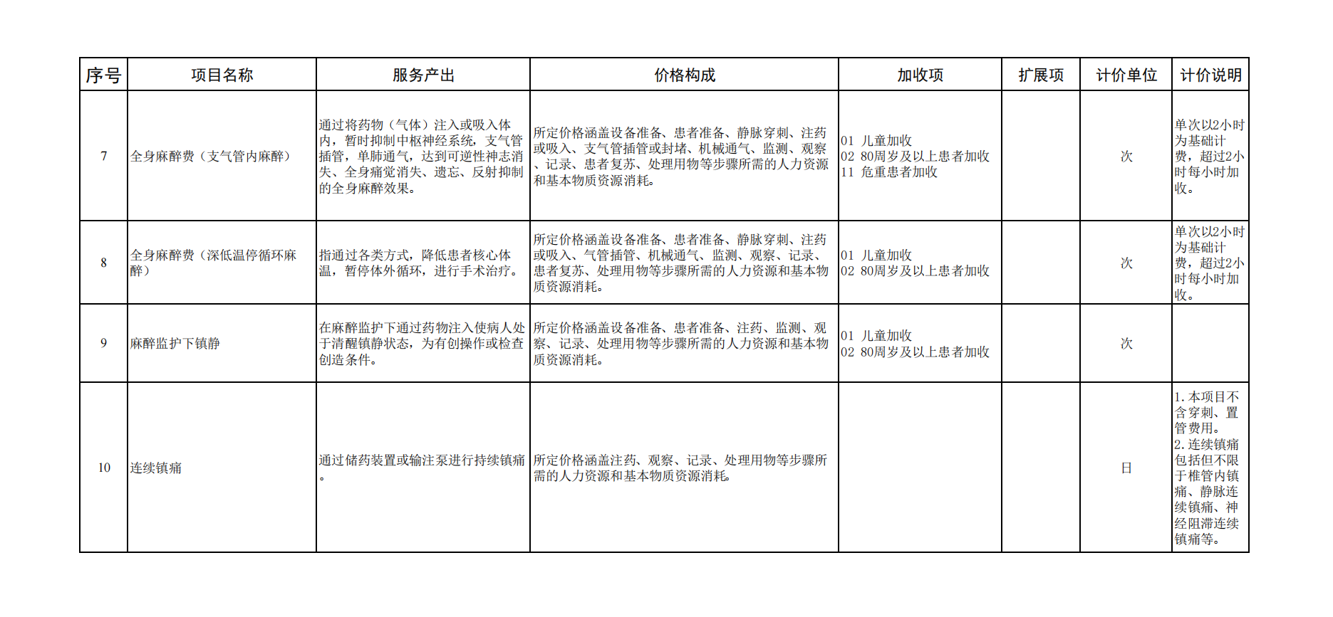 医院绩效咨询