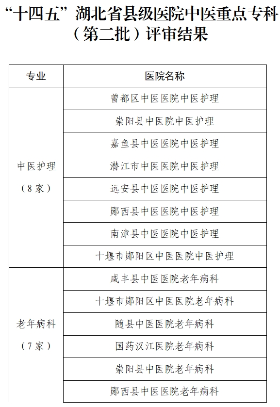 医院绩效咨询