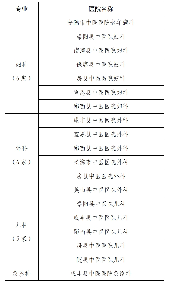 医院绩效咨询