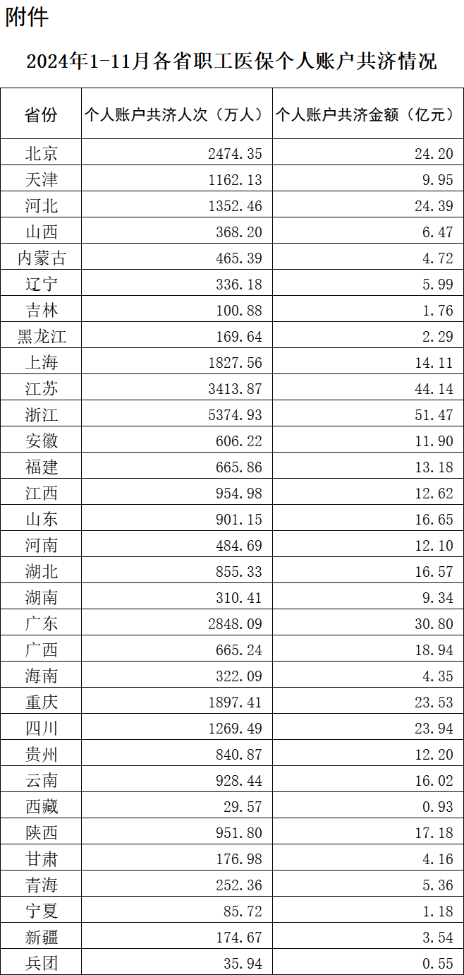 医院绩效咨询