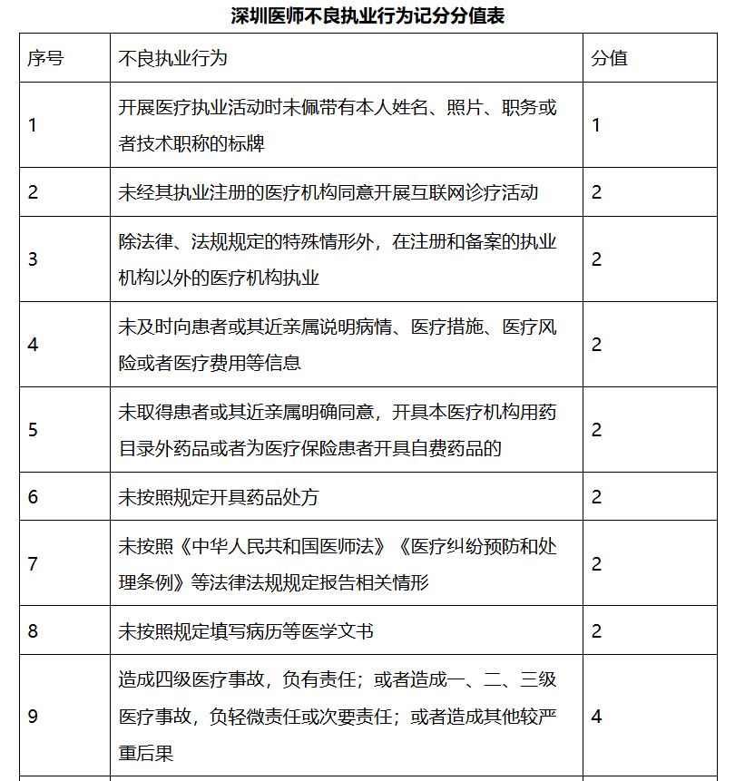 医院绩效咨询