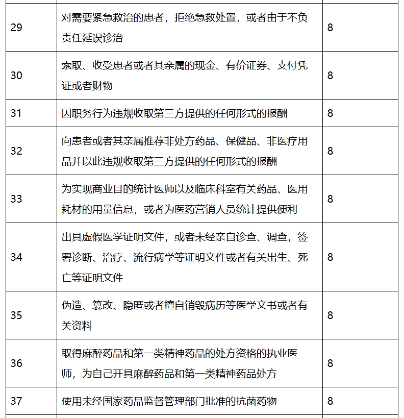 医院绩效咨询