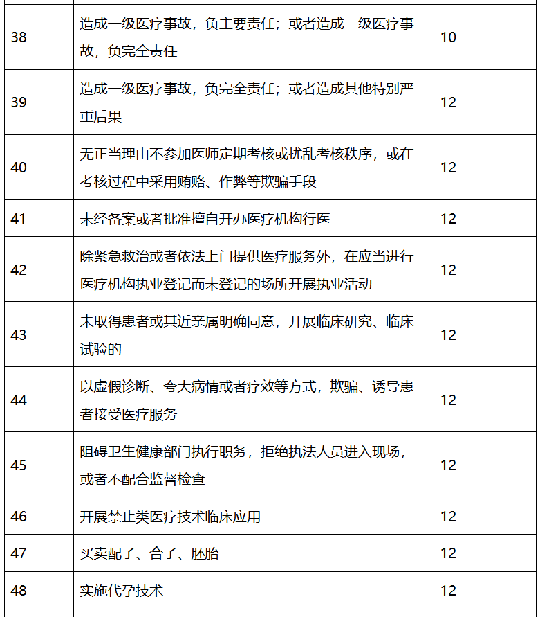 医院绩效咨询