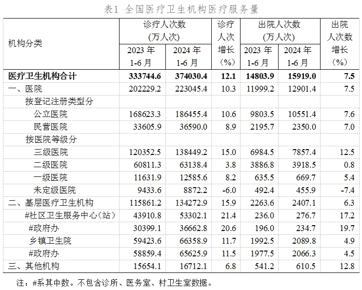 医院绩效咨询