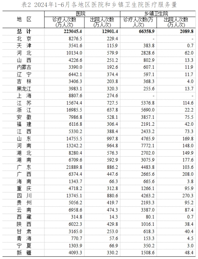 医院绩效咨询