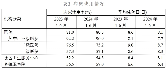 医院绩效咨询