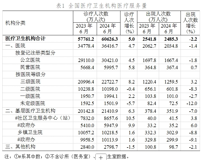 医院绩效咨询