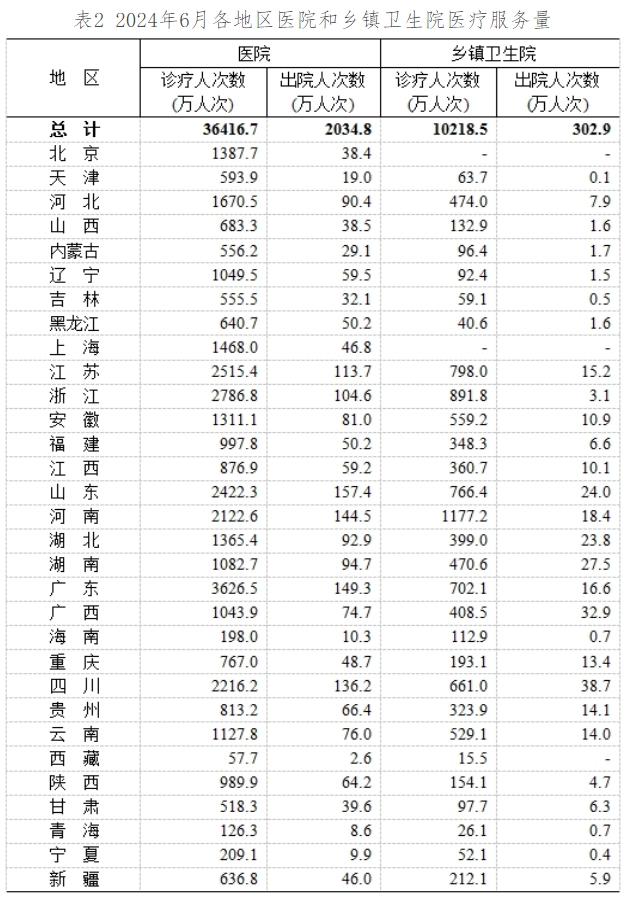 医院绩效咨询