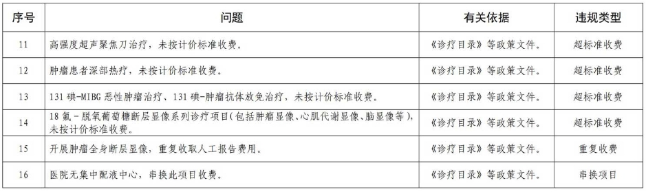 医院绩效咨询