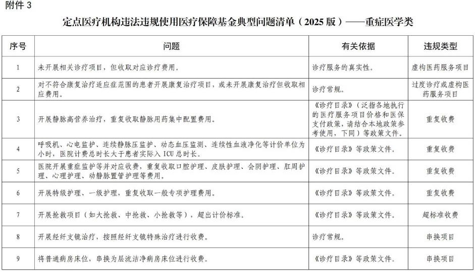 医院绩效咨询