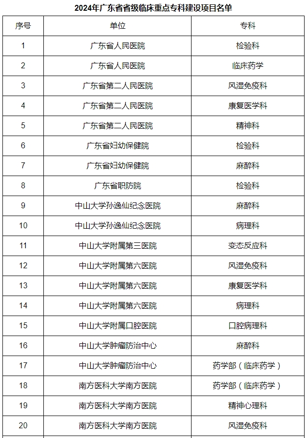 医院绩效咨询