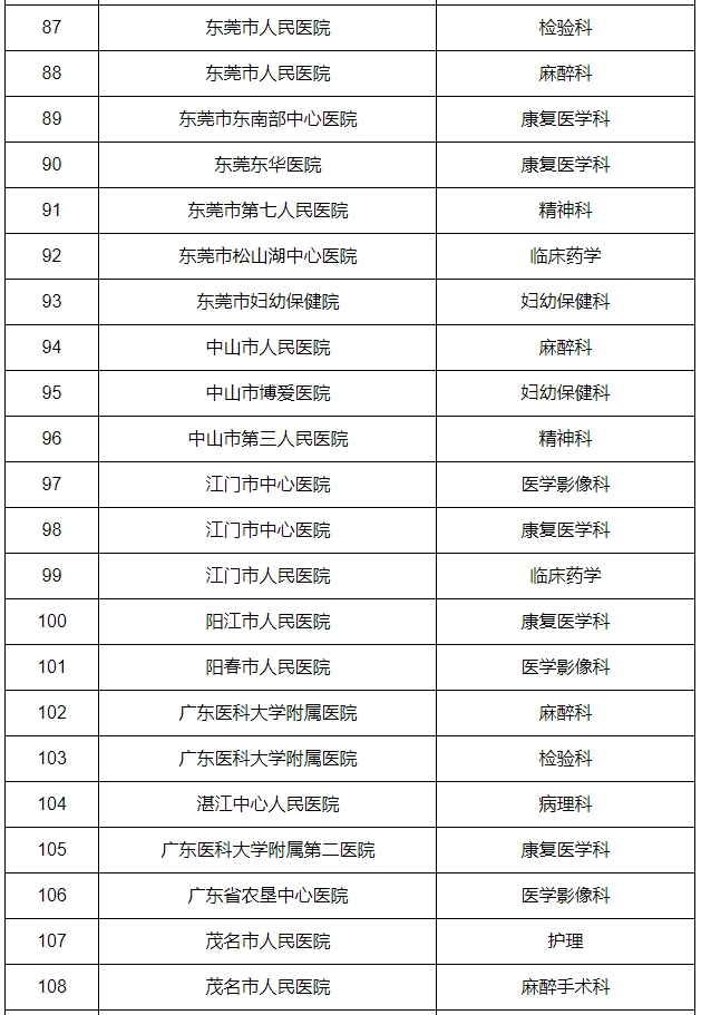 医院绩效咨询