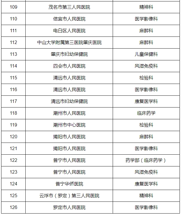 医院绩效咨询