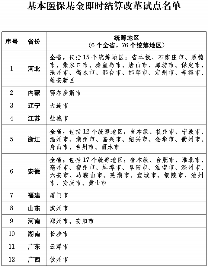 医院绩效咨询