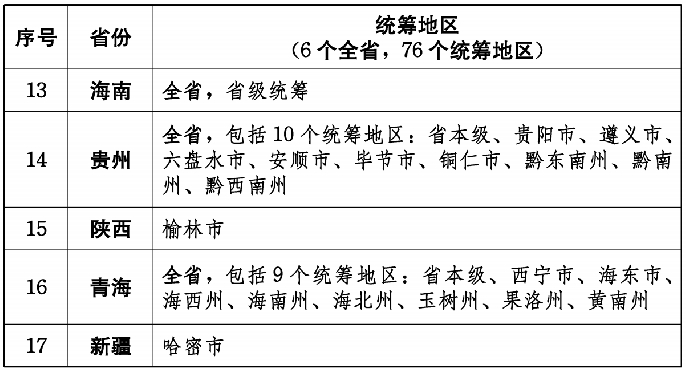 医院绩效咨询