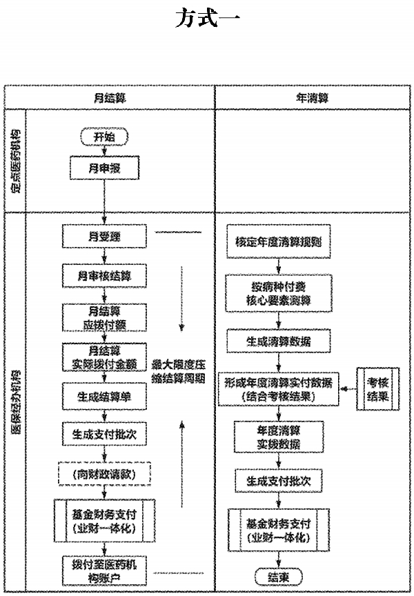 医院绩效咨询