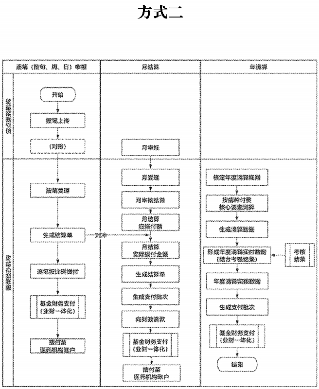 医院绩效咨询