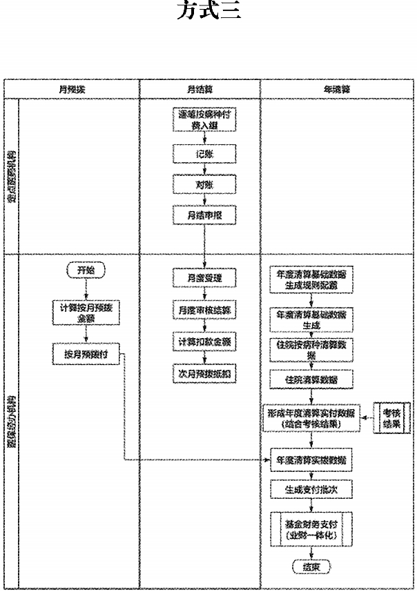 医院绩效咨询