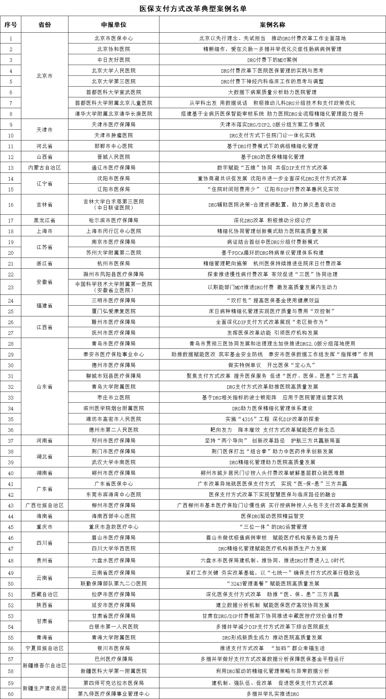 医院绩效咨询