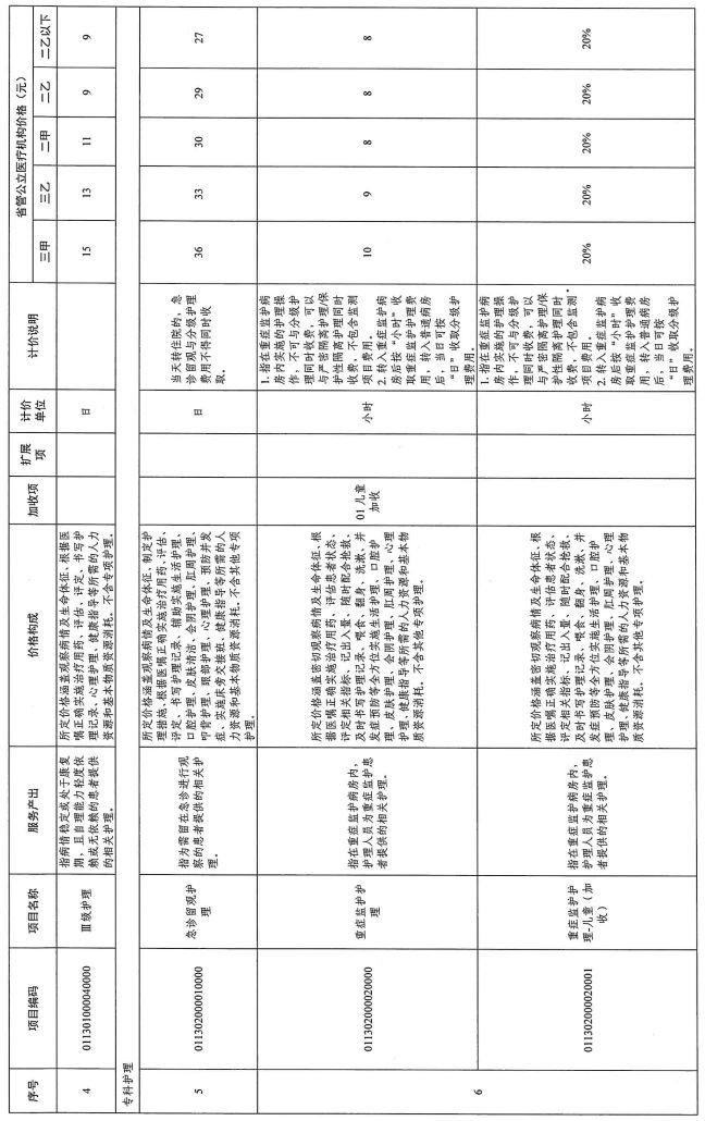 医院绩效咨询