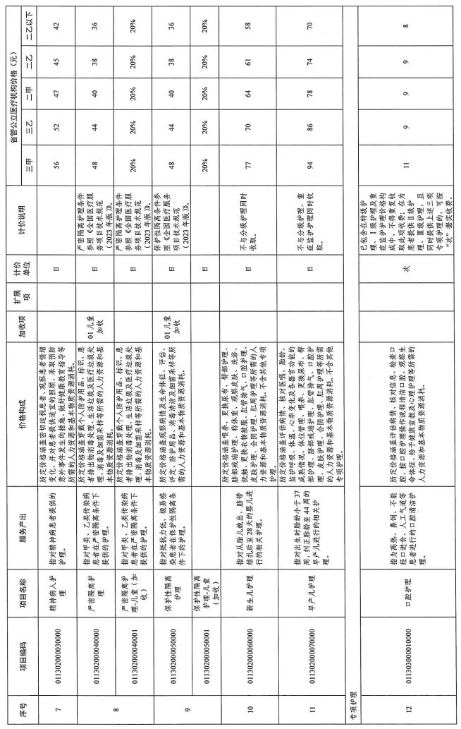 医院绩效咨询
