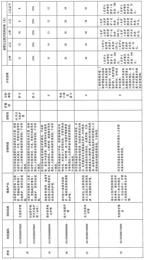 医院绩效咨询