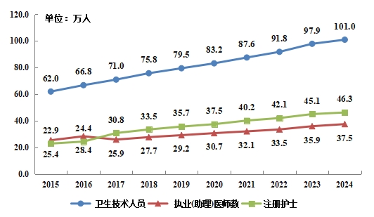 医院绩效咨询