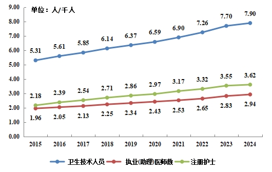 医院绩效咨询