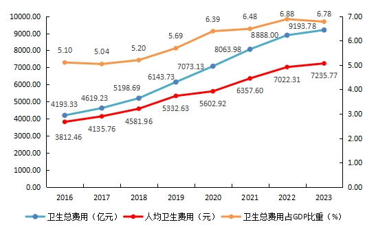医院绩效咨询