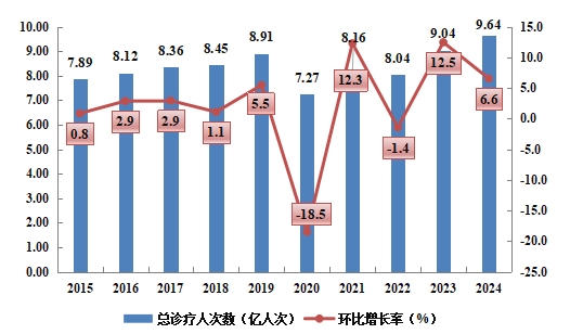 医院绩效咨询