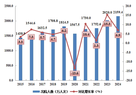 医院绩效咨询