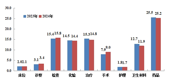 医院绩效咨询