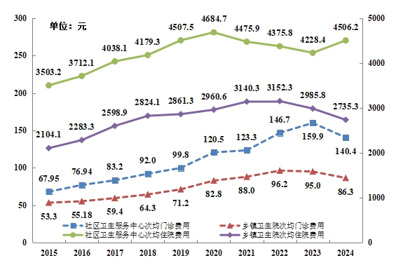 医院绩效咨询