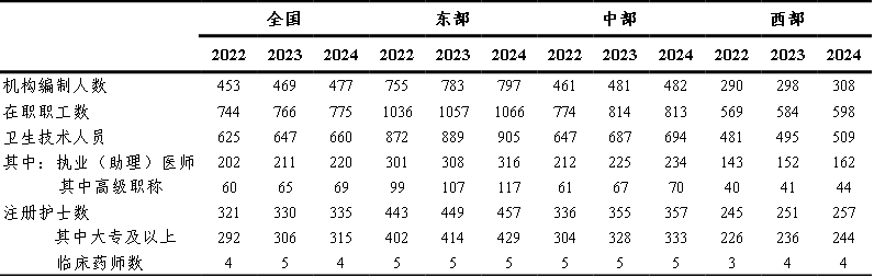 医院绩效咨询 医院绩效咨询