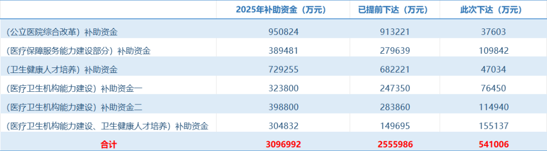 医院绩效咨询 医院绩效咨询