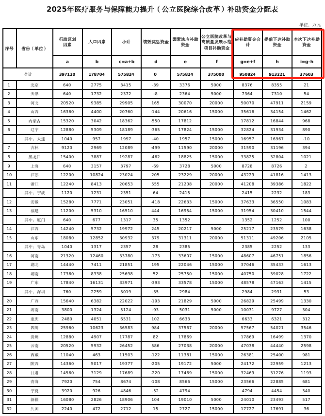 医院绩效咨询 医院绩效咨询