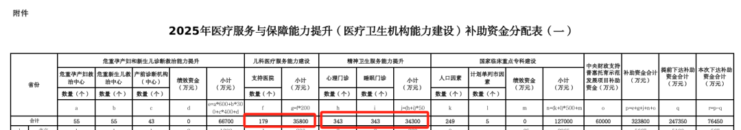 医院绩效咨询 医院绩效咨询