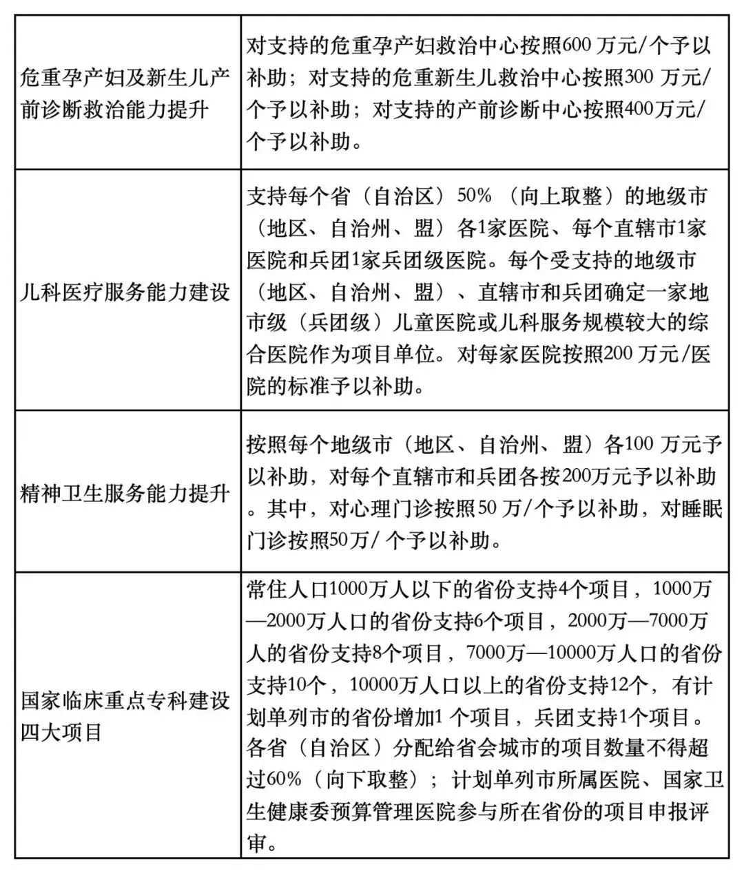 医院绩效咨询 医院绩效咨询