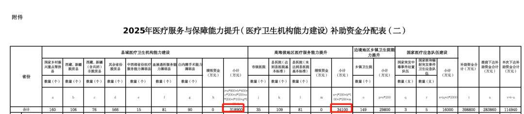 医院绩效咨询 医院绩效咨询