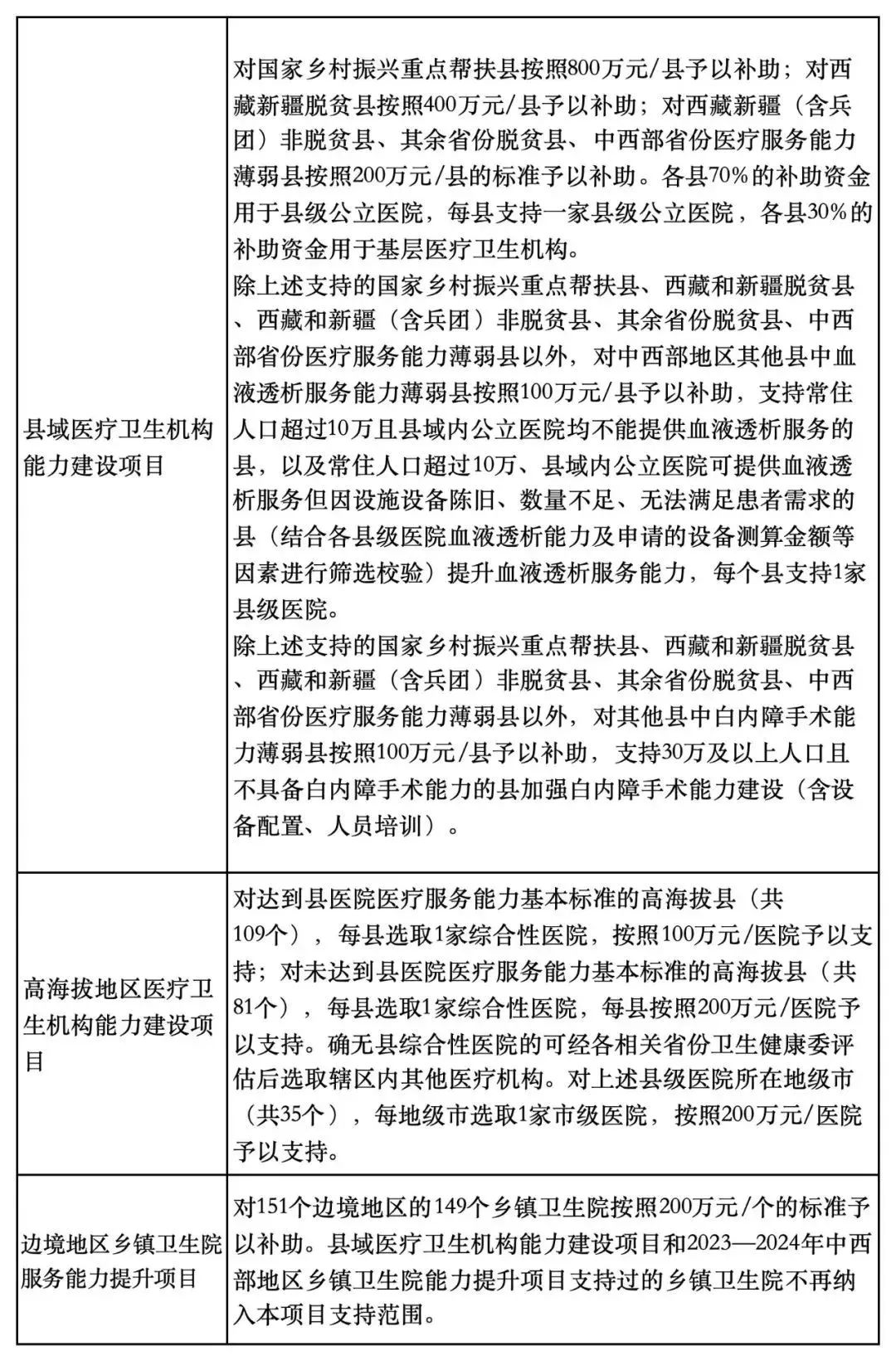 医院绩效咨询 医院绩效咨询