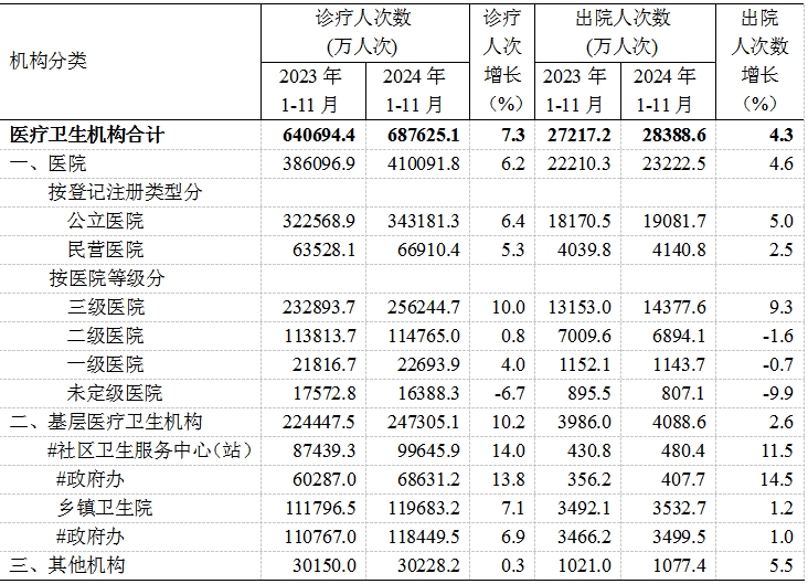 医院绩效咨询 医院绩效咨询