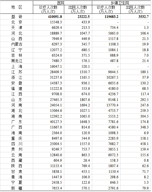 医院绩效咨询 医院绩效咨询