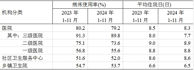 医院绩效咨询 医院绩效咨询
